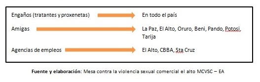 Captación_Bolivia