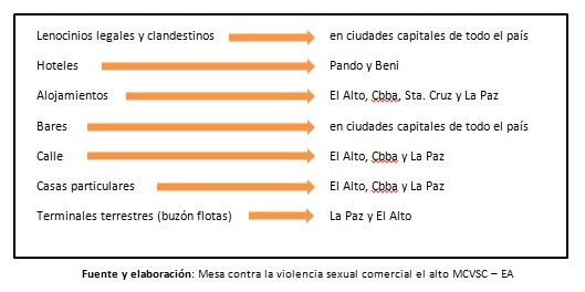Diagnóstico_Bolivia